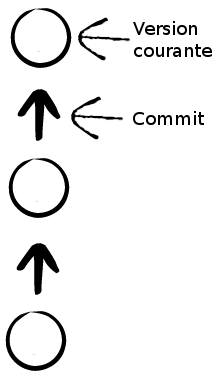 Git log